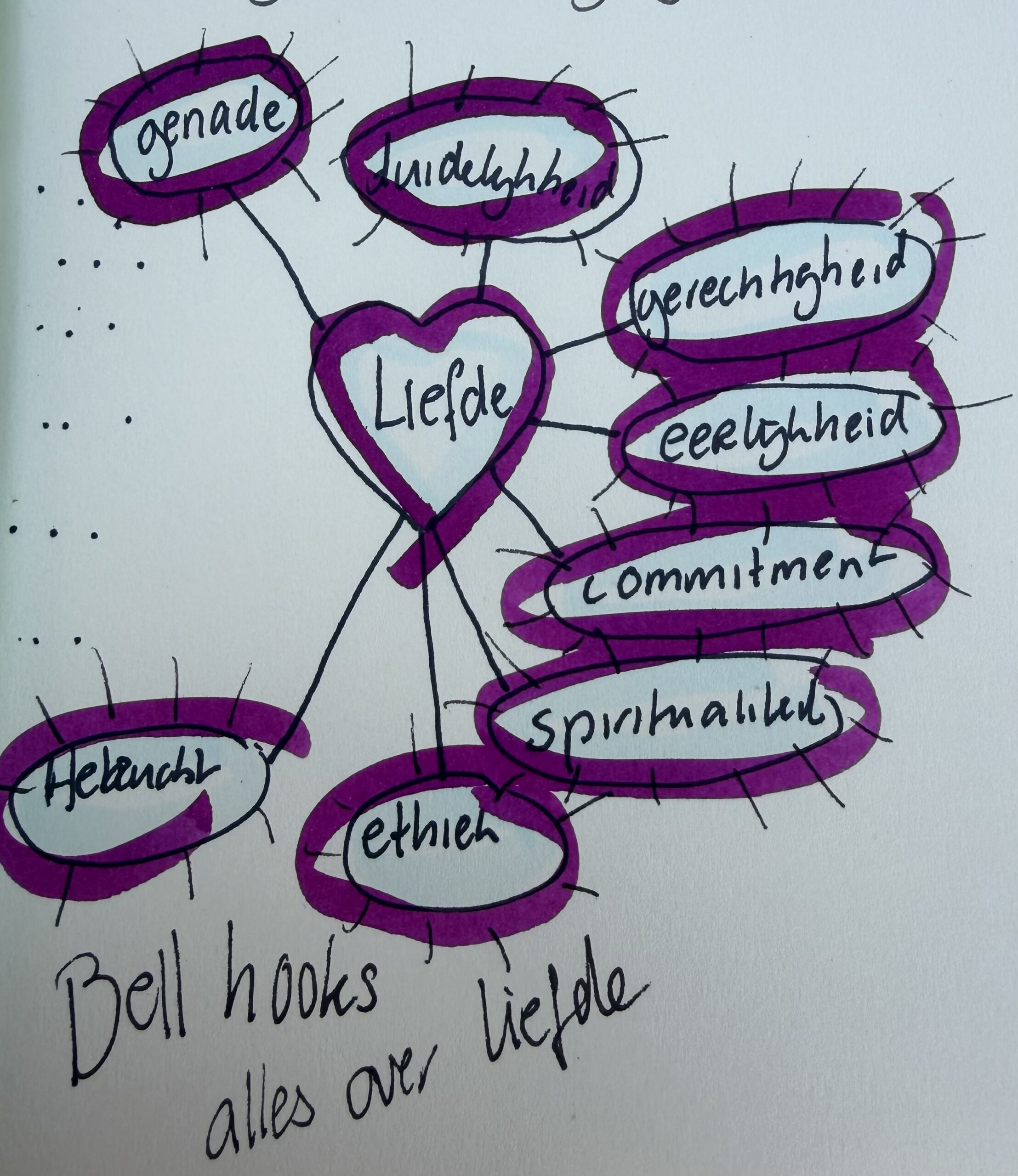 Alles over liefde: Hebzucht